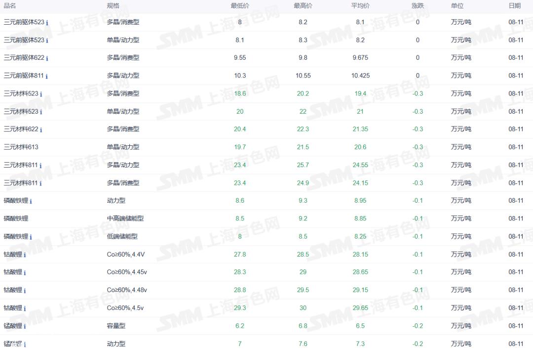 证券之星新能源汽车行业周报