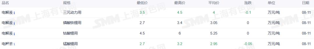 证券之星新能源汽车行业周报