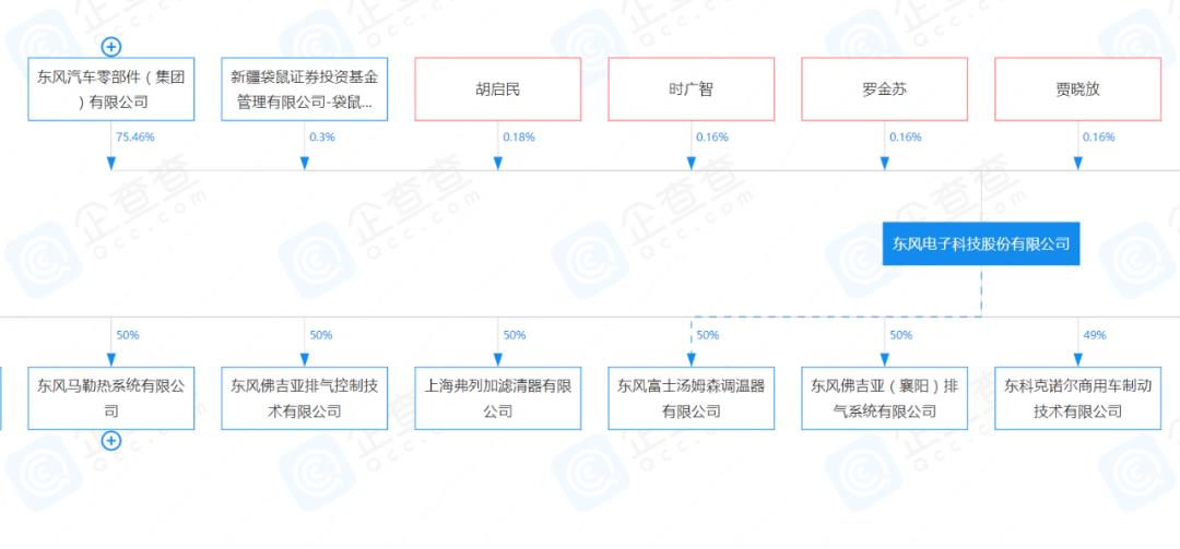 东风乘用车新能源汽车将全部使用eπ品牌