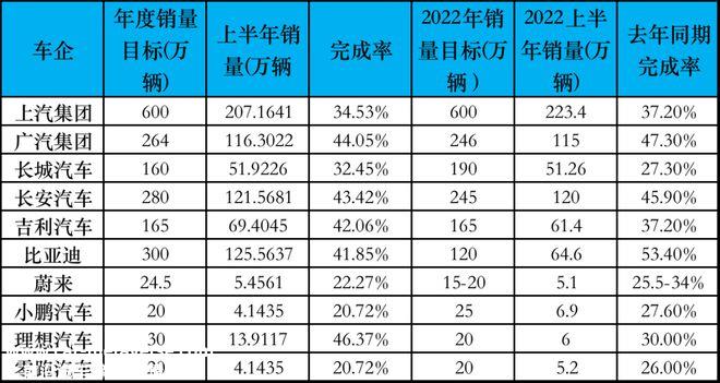 理想终于吃饱，蔚来小鹏会跌倒吗？
