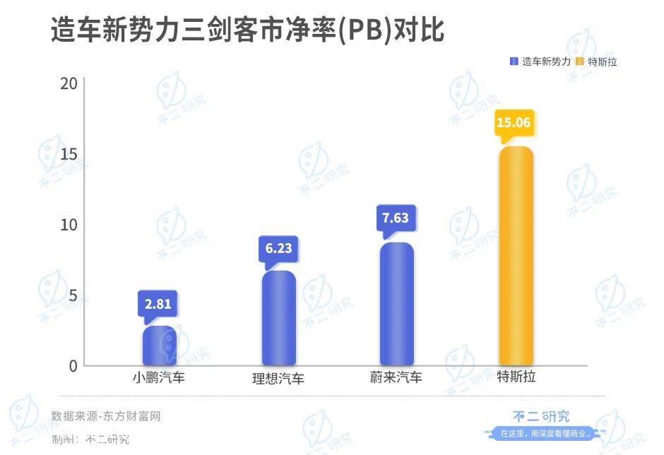 三季度产能或受限，理想汽车的增长故事还能讲多久？