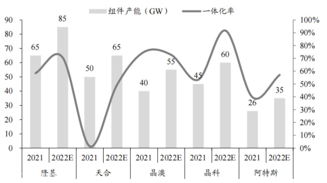 追光就是借钱2009年屋顶太阳能计划横空而出