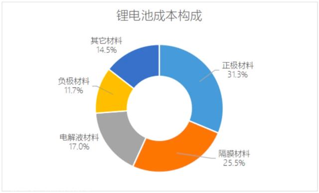 锂电池寿命长、能快充，为什么电动车还是用铅酸电池？今天才知道