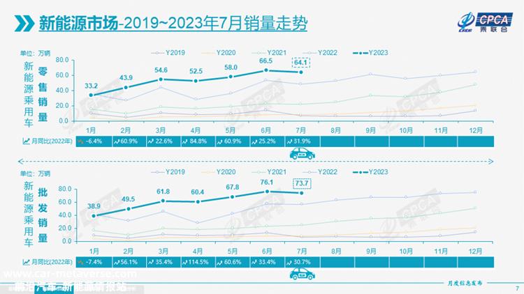 小米现在怎么样了?这辆车还要做吗?