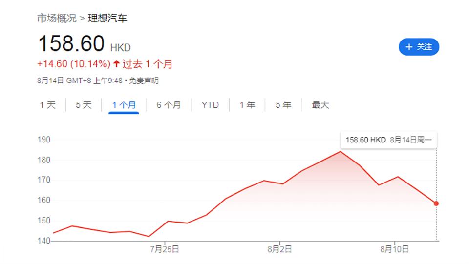新势力没有三巨头,理想一枝独秀?