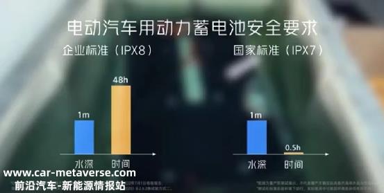 燃油车怕水,为什么新能源车没那么怕?