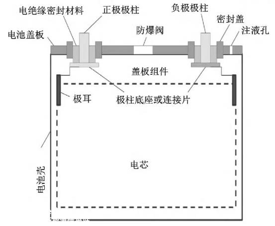燃油车怕水,为什么新能源车没那么怕?