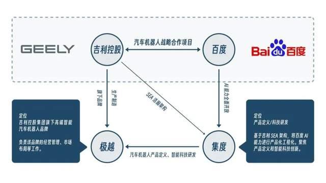 初出茅庐就上前线:极越能打吗?与战略调整和变化相比,更多的人