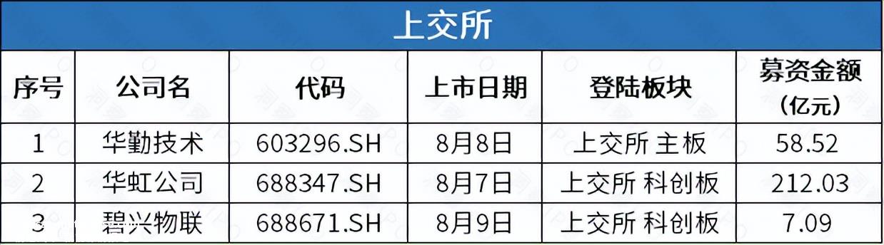 迈越科技:拟在香港主板IPO上市,均富融资为其独家保荐人