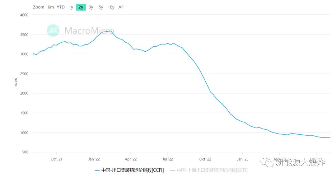 阳光电源2023年上半年业绩预测:业绩爆炸!