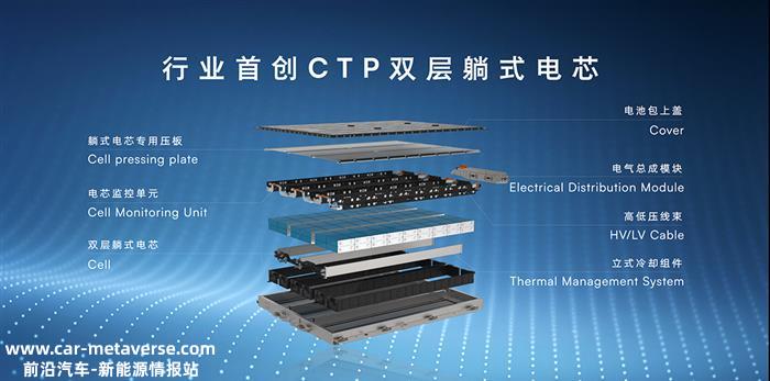 飞凡首发三电技术体系 打造极智舒适体验 换电版图加速扩张