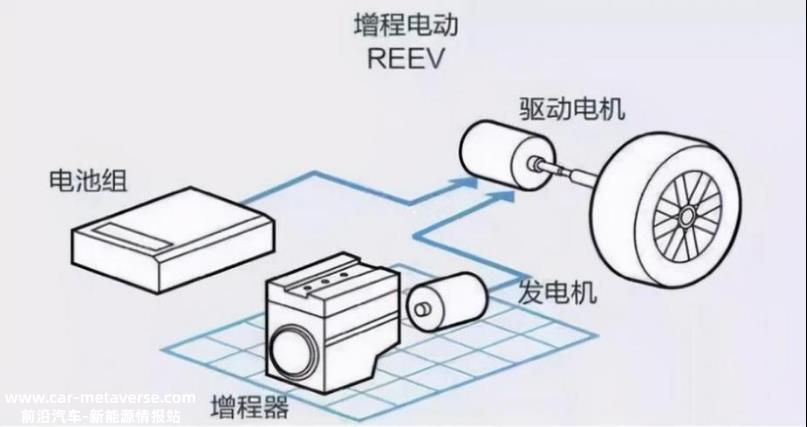 纯电动汽车还是插电式混合动力汽车?