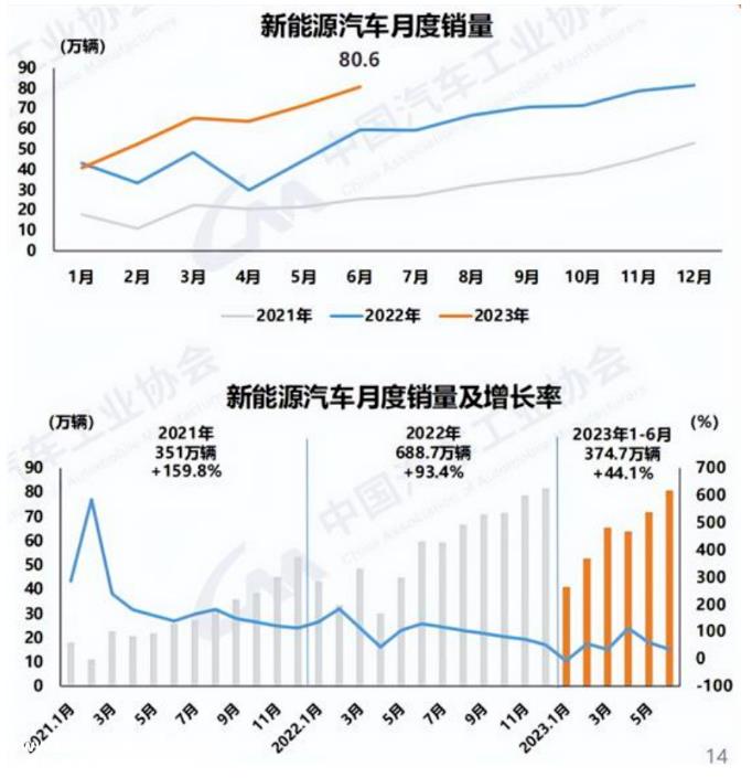 未来,插电式混合动力是一种过渡,还是会成为主流?