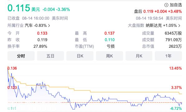从上市到破产只用了25个月