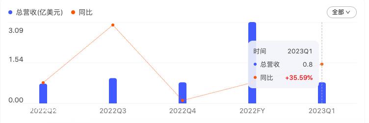 从上市到破产只用了25个月