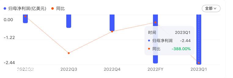 从上市到破产只用了25个月