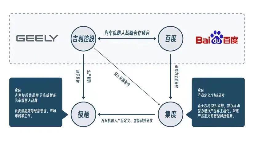 吉利与百度联合打造汽车机器人战略合作项目