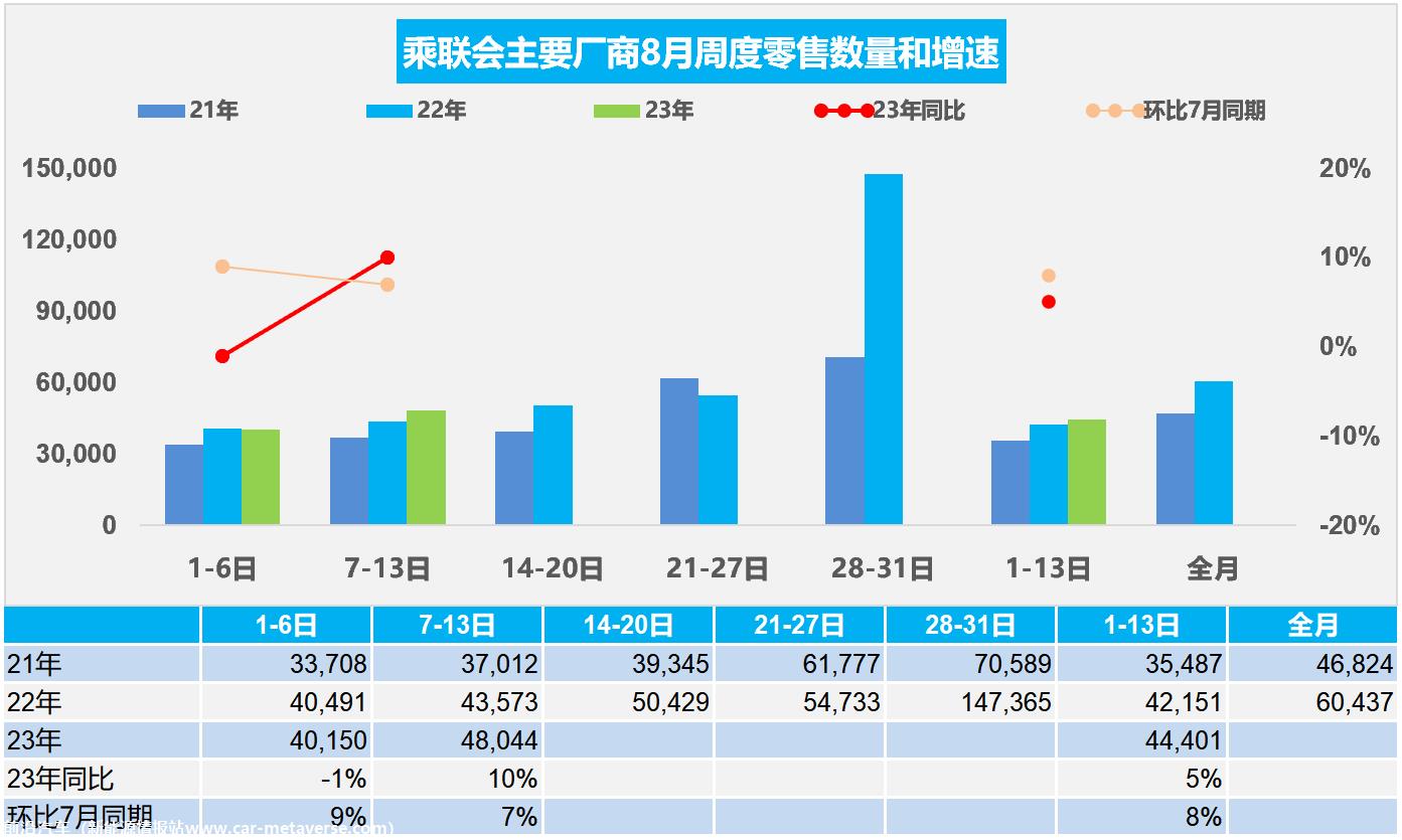 【周度分析】车市扫描(20230807-0813)