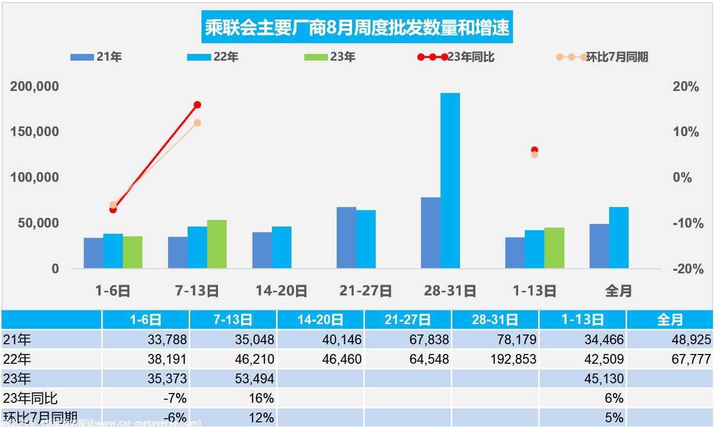 【周度分析】车市扫描(20230807-0813)