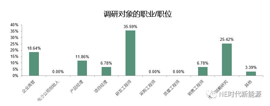 新能源汽车电驱市场调研：中外创新与跟进，OEM与Tier 1角色新定位