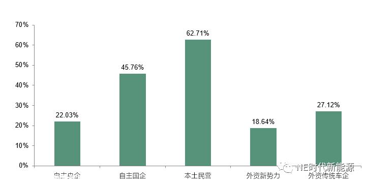 新能源汽车电驱市场调研：中外创新与跟进，OEM与Tier 1角色新定位