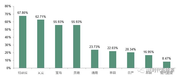 新能源汽车电驱市场调研：中外创新与跟进，OEM与Tier 1角色新定位