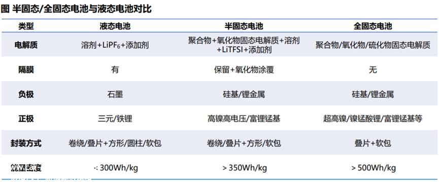 1100亿大项目击中前沿电池技术项目效果图'