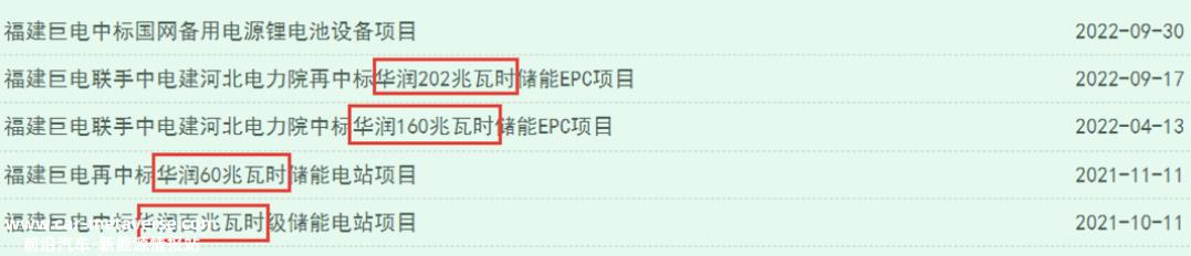 1100亿大项目击中前沿电池技术项目效果图'