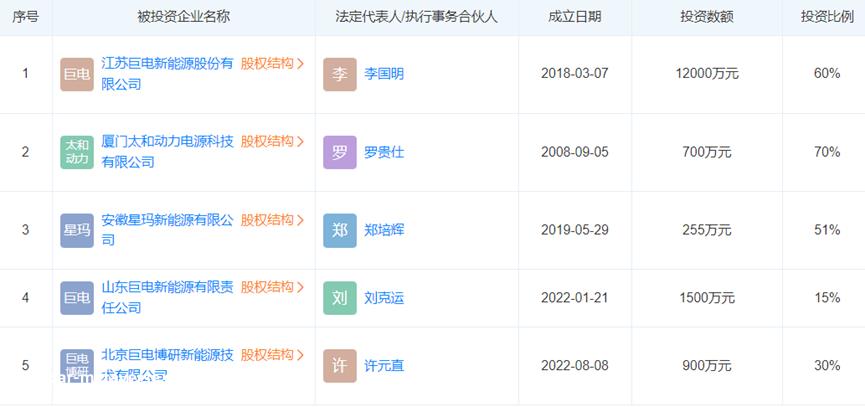 1100亿大项目击中前沿电池技术项目效果图'