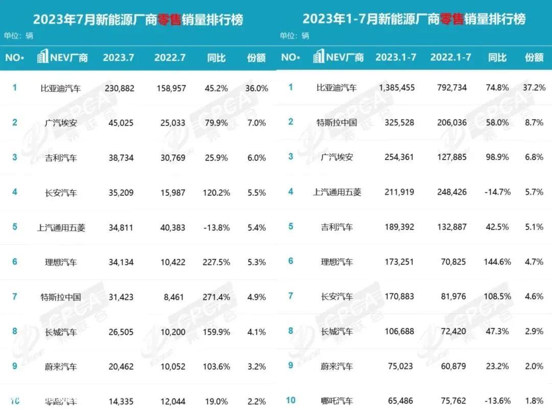奇瑞令人眼花缭乱的销售数字实际上掩盖了许多问题