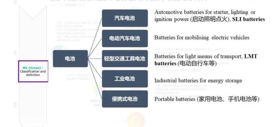 法案生效后,迫切需要披露动力电池行业的强制性碳足迹