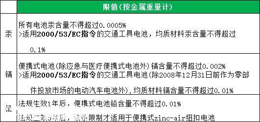 法案生效后,迫切需要披露动力电池行业的强制性碳足迹