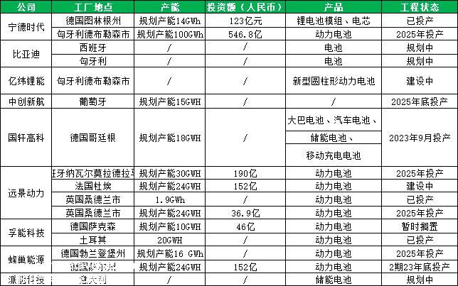 法案生效后,迫切需要披露动力电池行业的强制性碳足迹