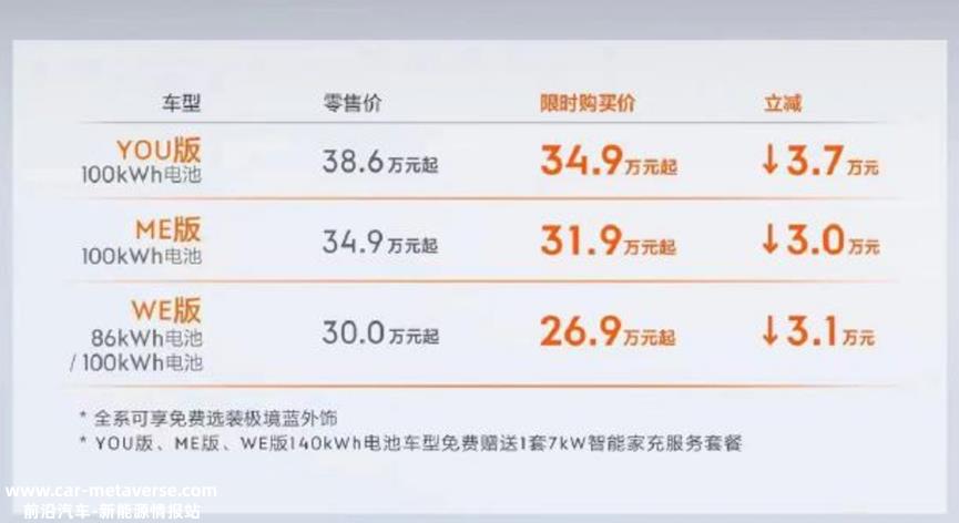 降价不会让特斯拉赔钱卖车吗?