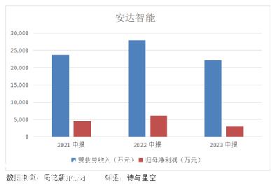 比亚迪500万辆新能源汽车下线,深度绑定不仅意味着业绩会