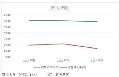 比亚迪500万辆新能源汽车下线,深度绑定不仅意味着业绩会