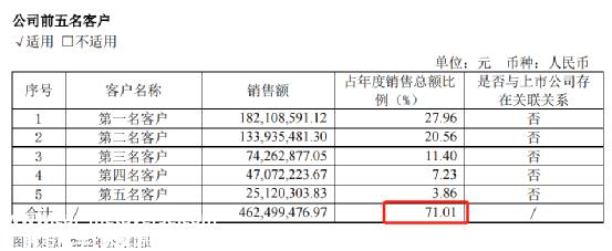 比亚迪500万辆新能源汽车下线,深度绑定不仅意味着业绩会