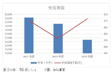 比亚迪500万辆新能源汽车下线,深度绑定不仅意味着业绩会