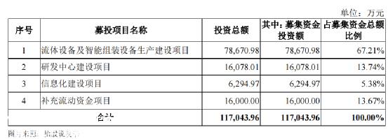 比亚迪500万辆新能源汽车下线,深度绑定不仅意味着业绩会