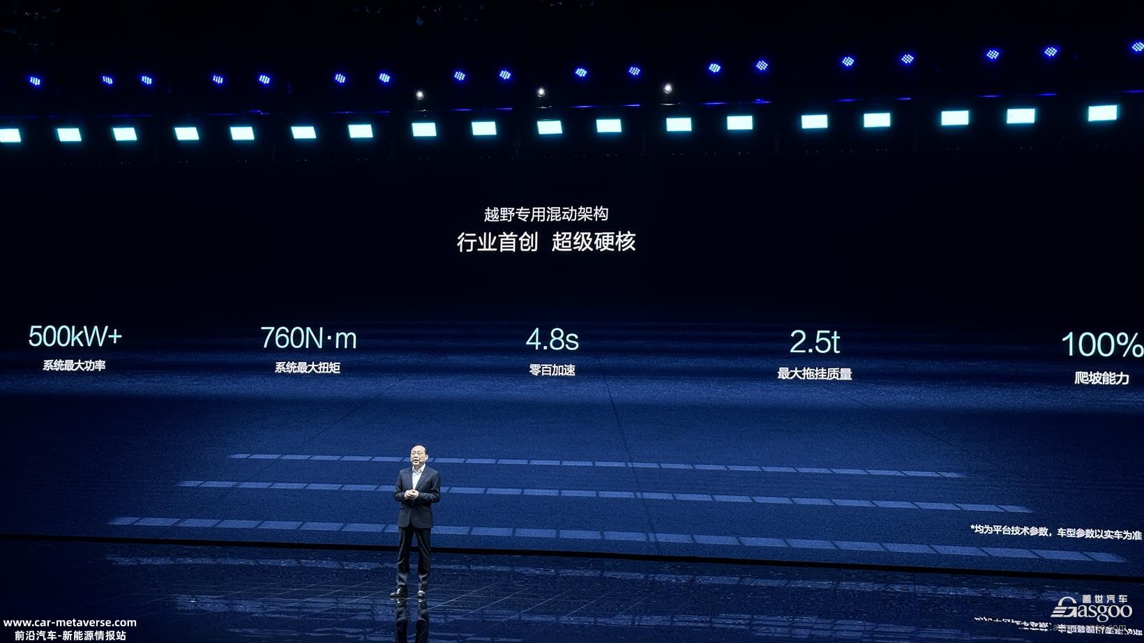车市是否需要“方程豹”?