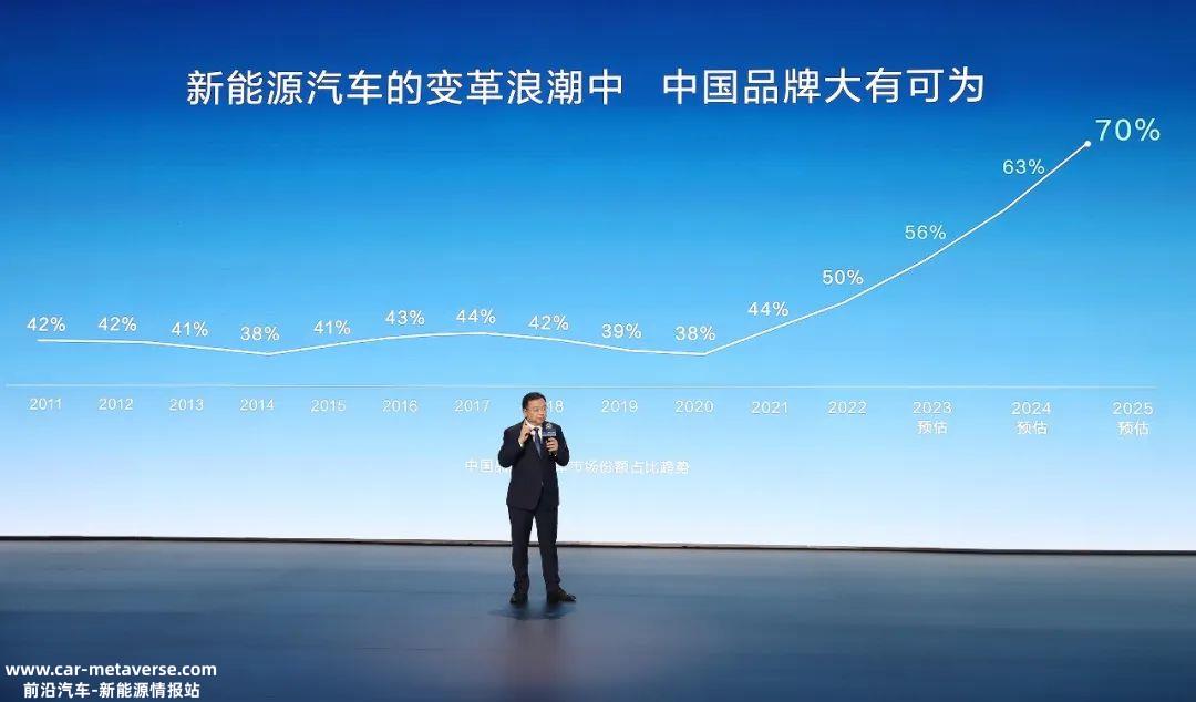 王传福:为什么是比亚迪?