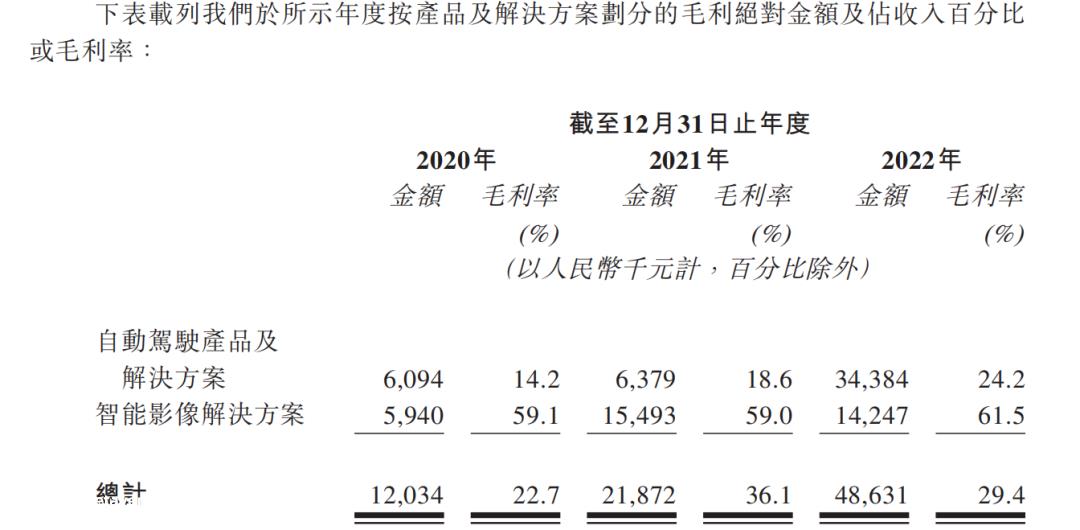 年亏损15亿