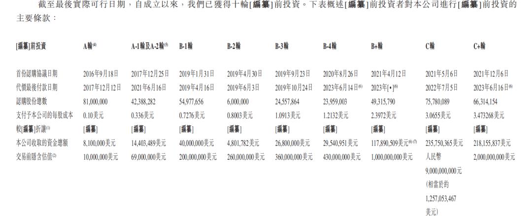 年亏损15亿