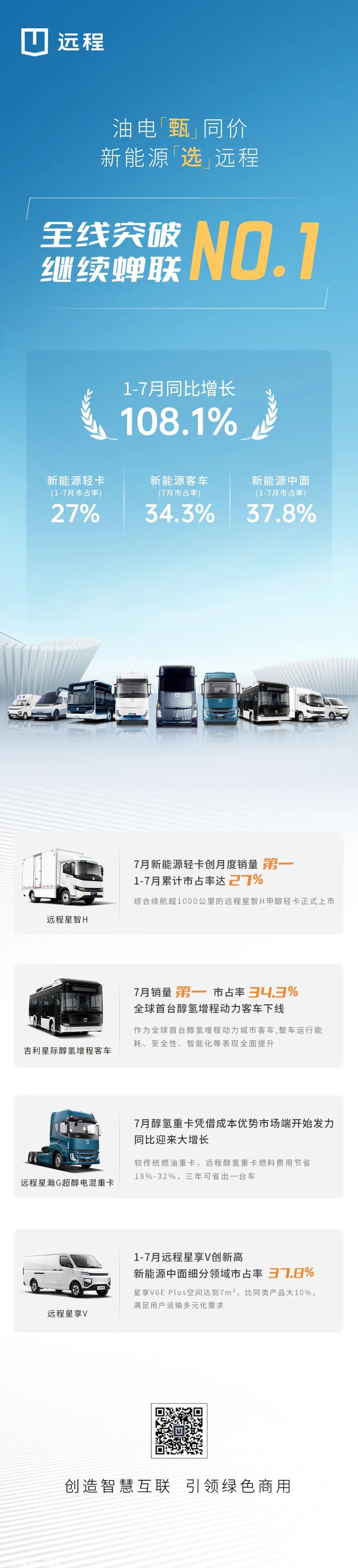 远程新能源物流车1-7月同比增长超行业5倍