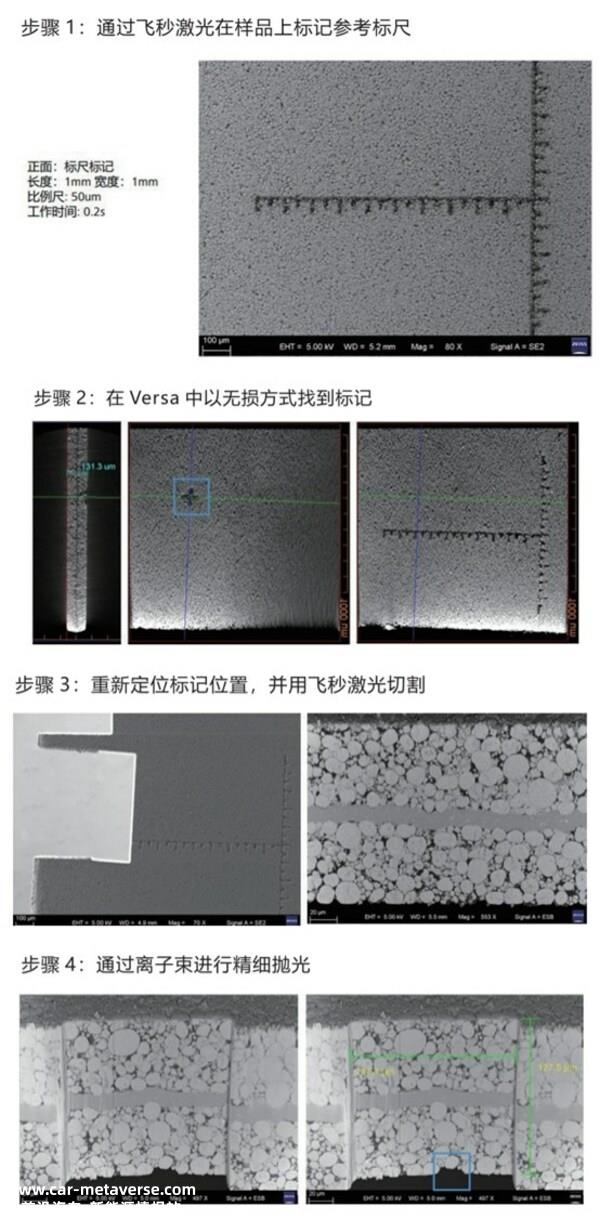 Versa + FIB-SEM + Fs-laser 关联测试 来源：蔡司