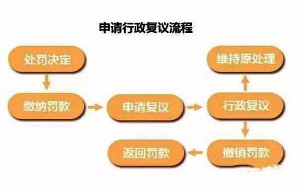 违停马上开走 怎么申诉