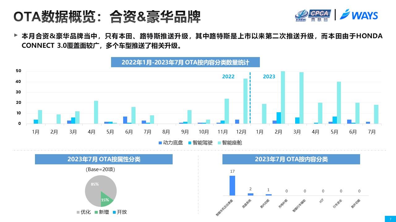 【联合发布】2023年7月OTA监测月报