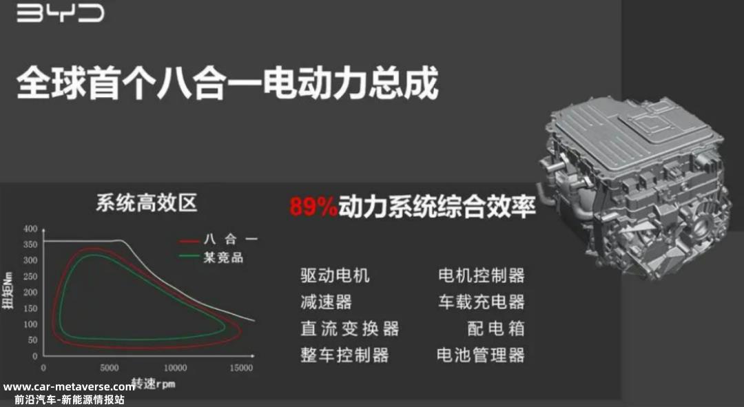 中国本土企业在国内十大驱动电机供应商中占有绝对优势