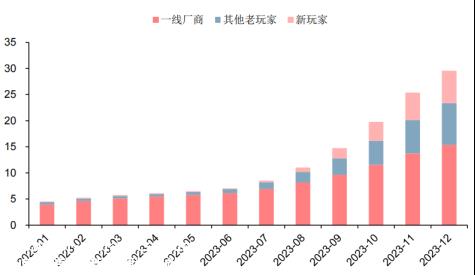 上游硅料价格“雪崩”，中游N型技术推进，光伏企业未来机遇在哪儿？
