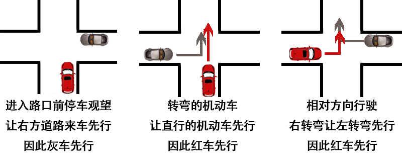 十字路口都是直行相撞谁的责任